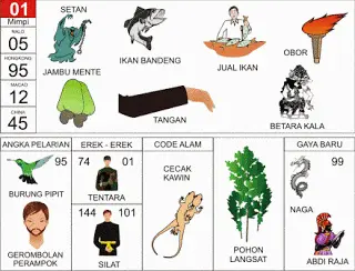 buku mimpi erek erek togel 01
